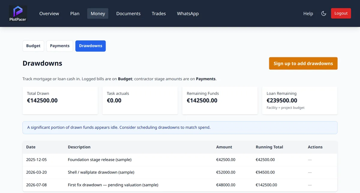 PlotPacer Drawdowns screen showing total drawn, remaining funds and a list of stage drawdowns for a sample project